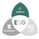 Conceito de ESG